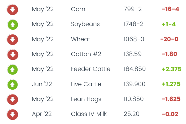 Commodity Corner