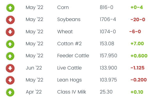 Commodity Corner