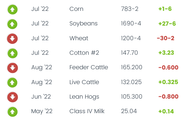 Commodity Corner