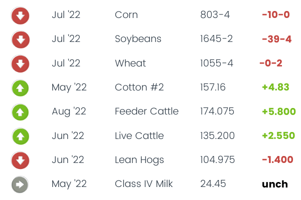 Commodity Corner