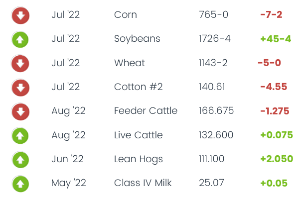 Commodity Corner