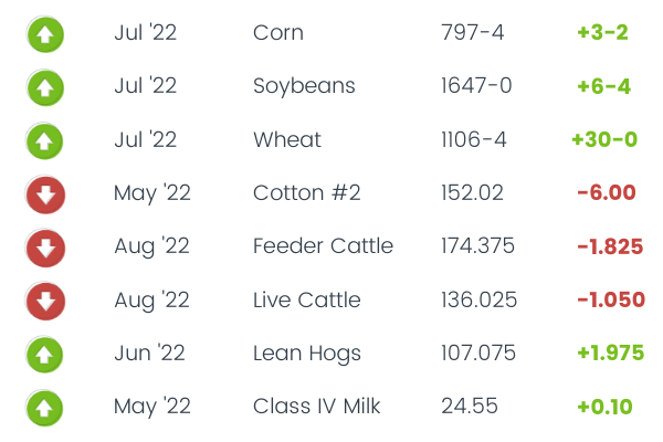 Commodity Corner