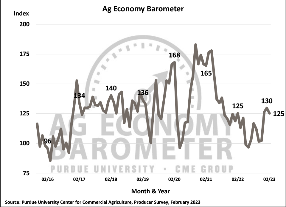 Farm Economy