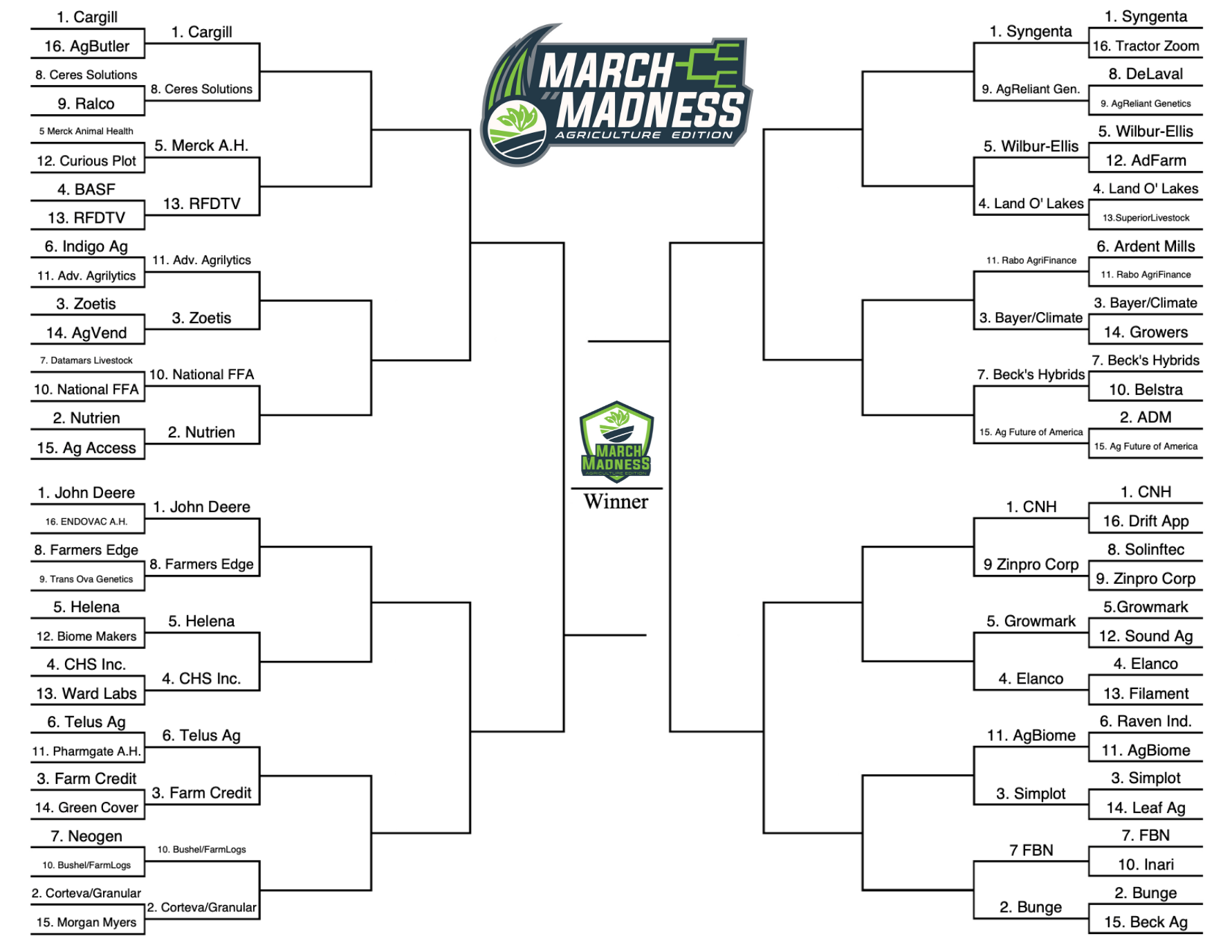 Bracket