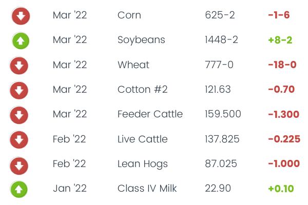 Commodity Corner