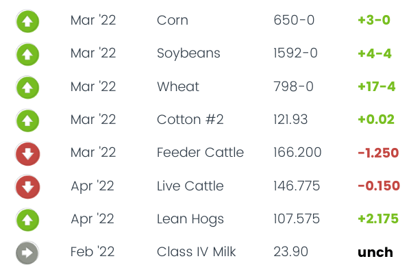 Commodity Corner