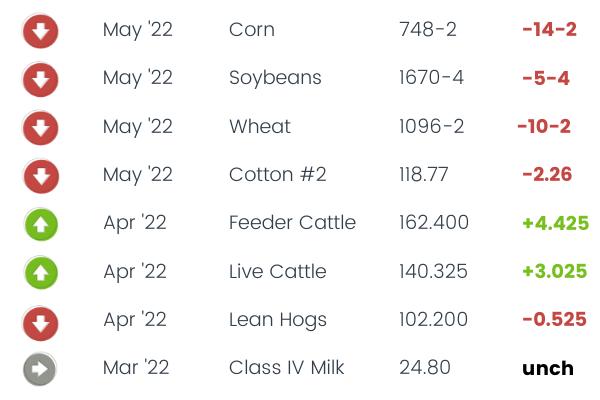 Commodity Corner