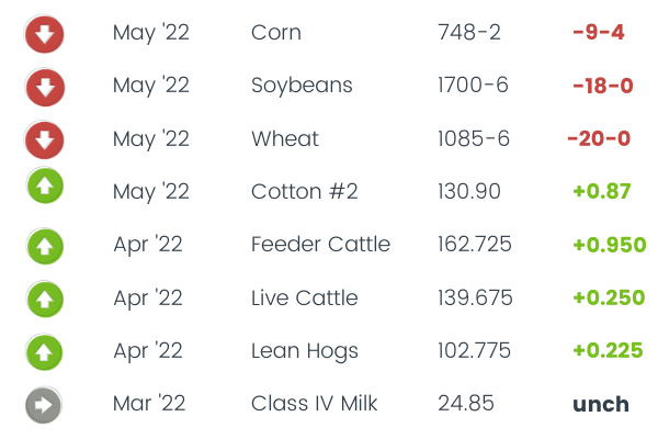 Commodity Corner
