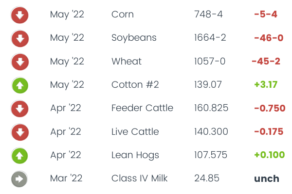 Commodity Corner