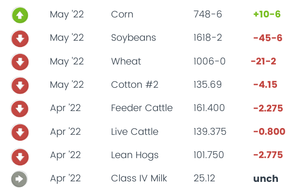 Commodity Corner