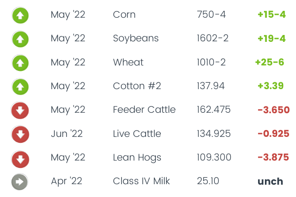 Commodity Corner
