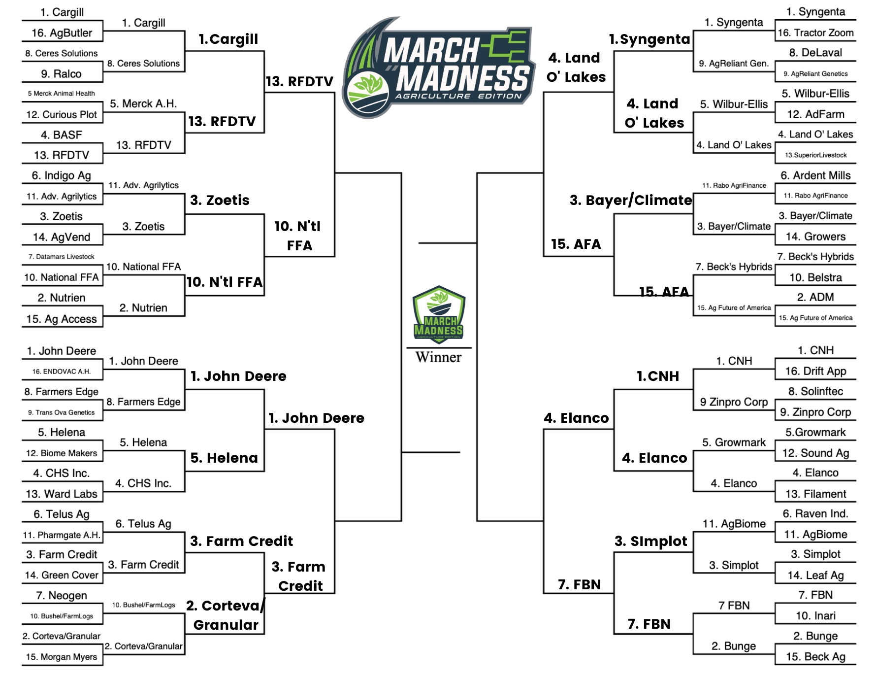 Bracket