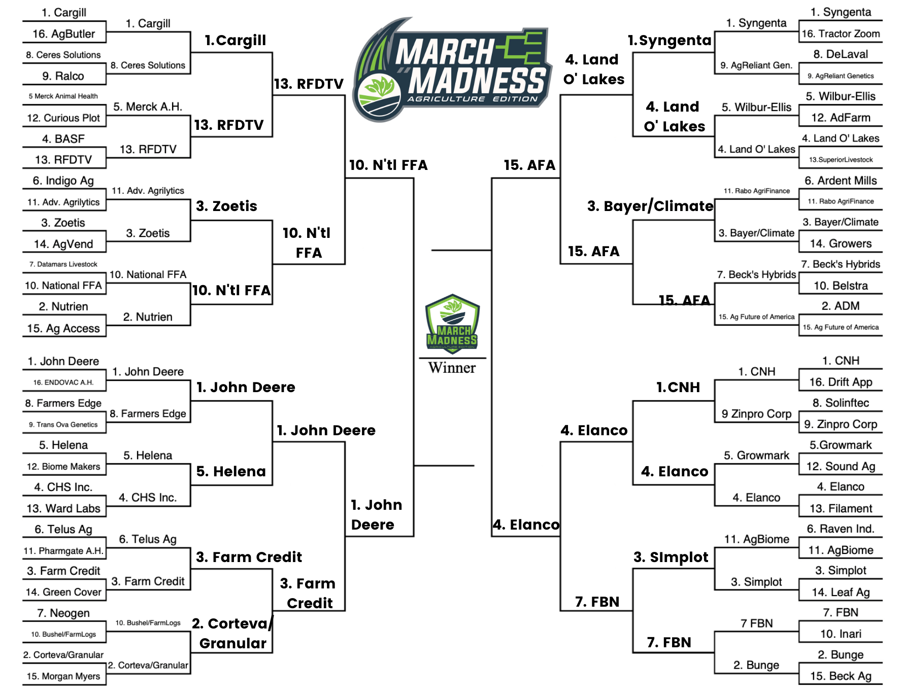 Magnetic March Madness Bracket