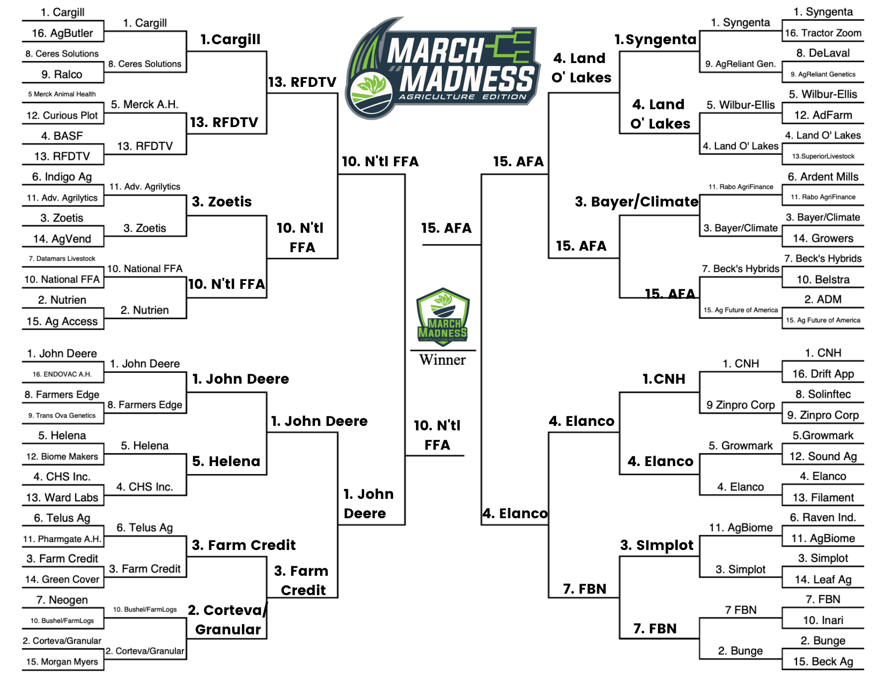 Bracket