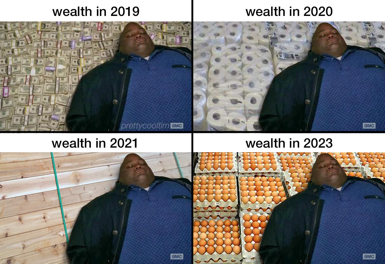Wealth Through Time