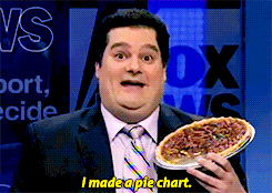 Pie Chart