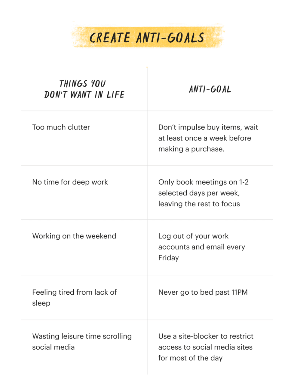 Example of Creating Anti-Goals