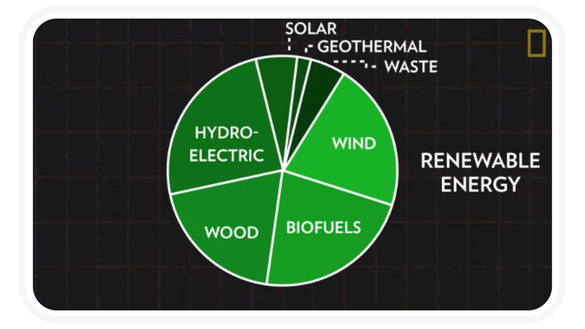 Renewable Energy 101