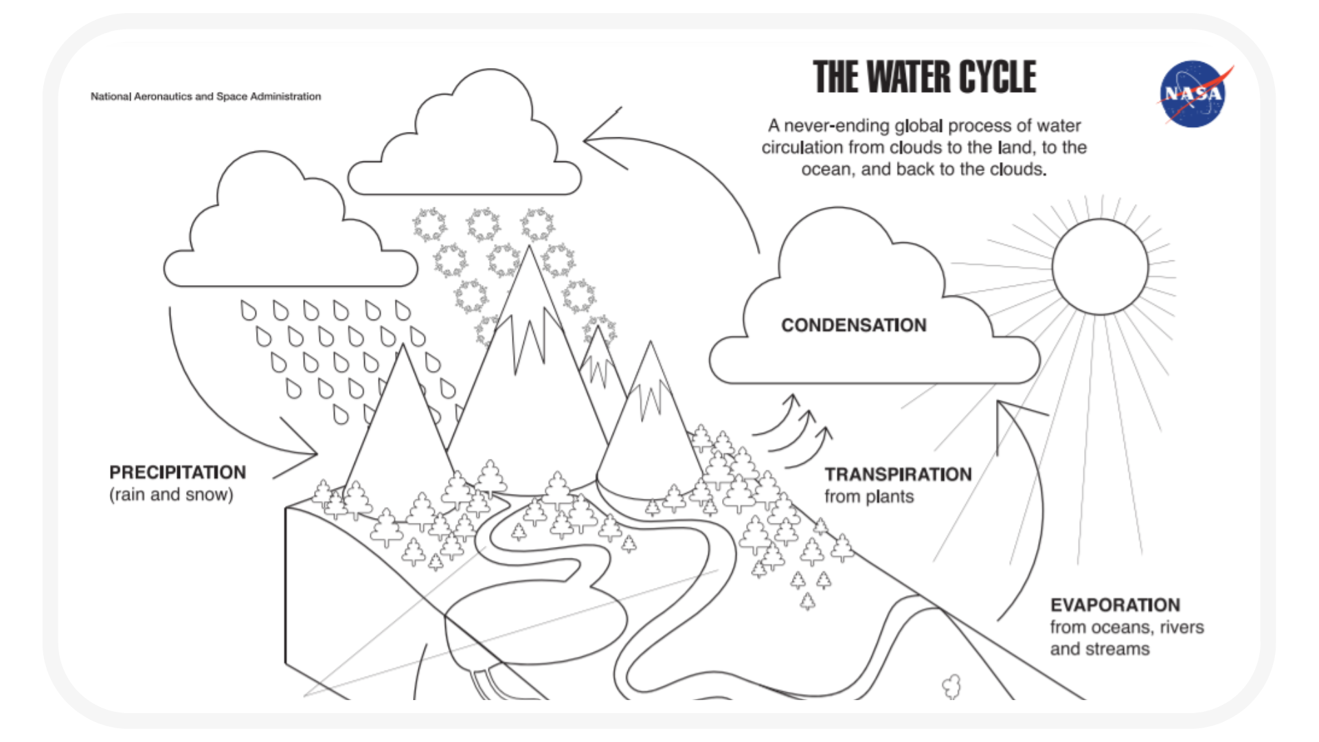 water-cycle-lesson-plans-subjecttoclimate