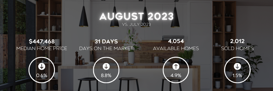 August Housing Market Snapshot 