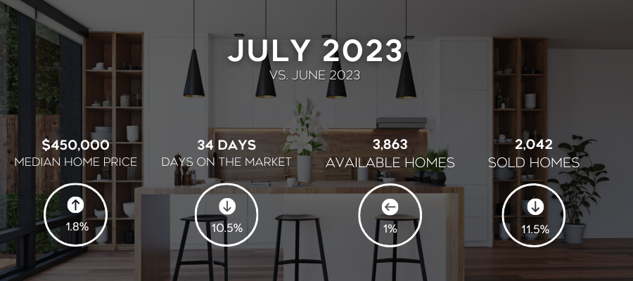 August Housing Market Snapshot 