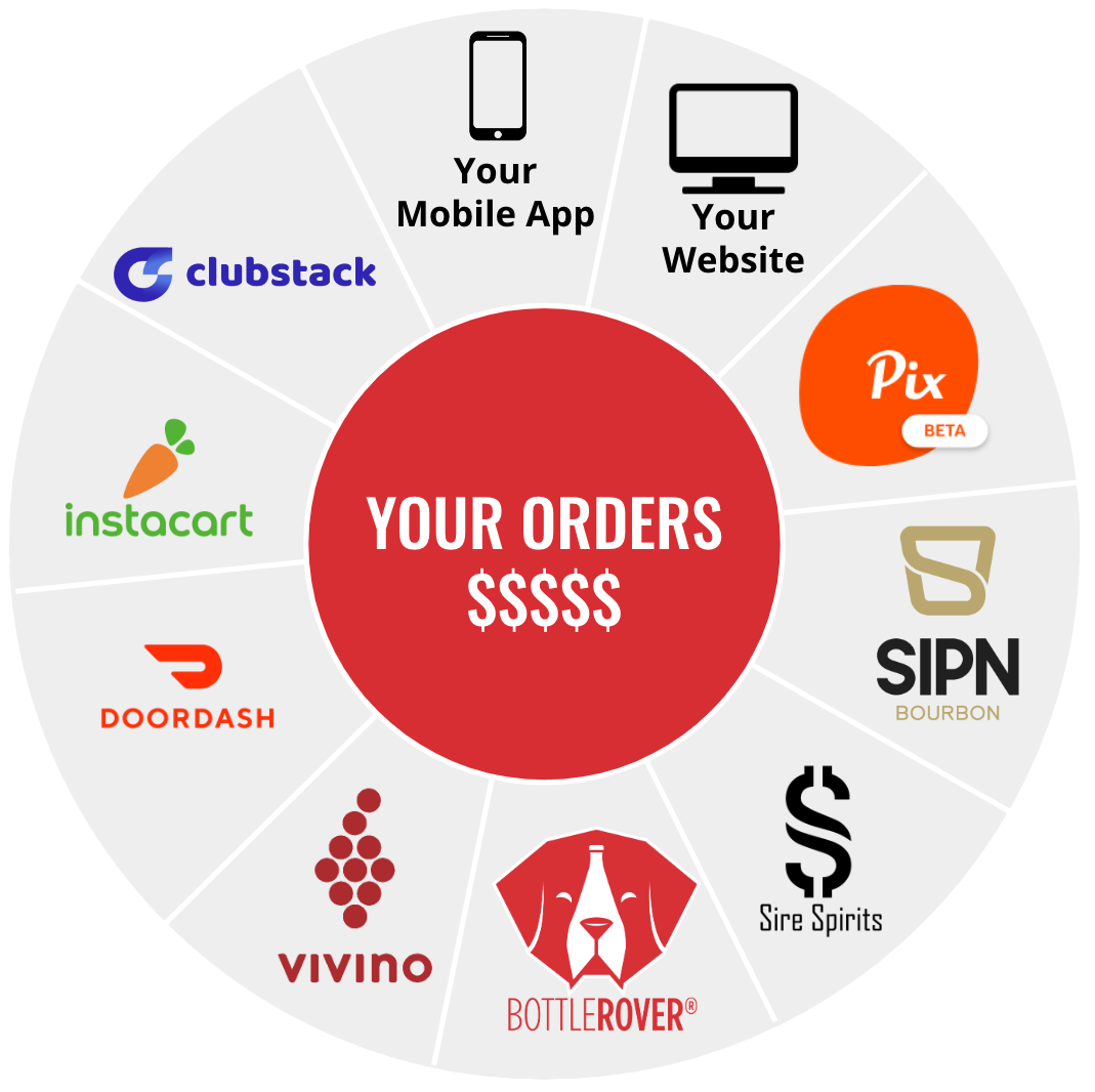 Affiliate Marketing Partners graphic