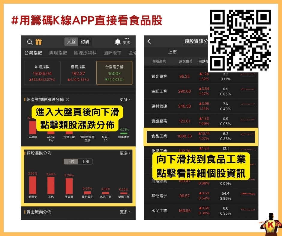 反制裴洛西訪台？食品業壓力山大！