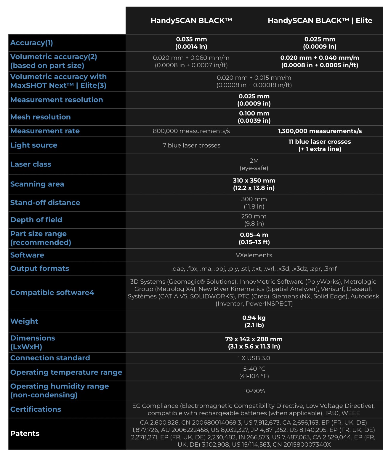 Table of Specifications