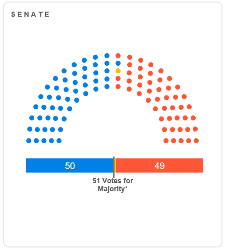 Senate Make Up