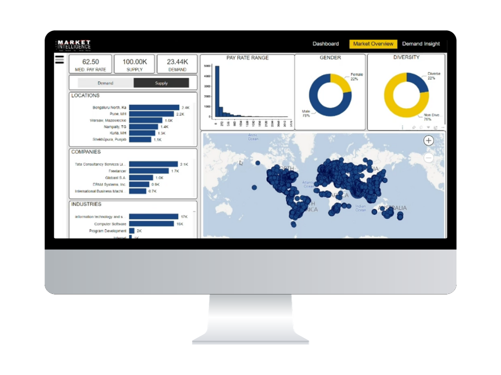 Dashboard preview of Pontoon Intelligence on a desktop computer