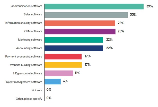Kaspersky Illegale%20software