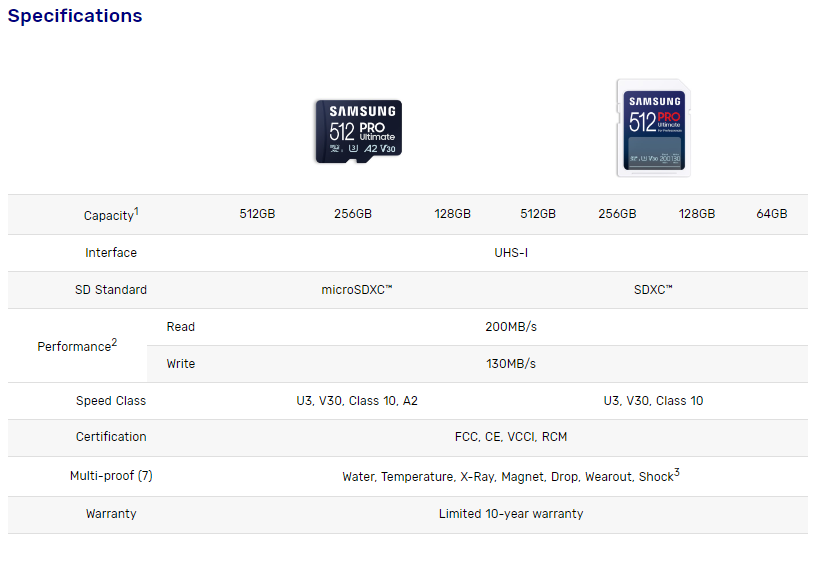 Samsung PRO Ultimate memory cards unveiled - Techzle