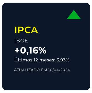 IPCA%2015 04