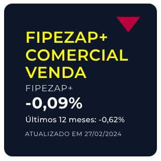 fipezap%20comercial%20venda%2011 03