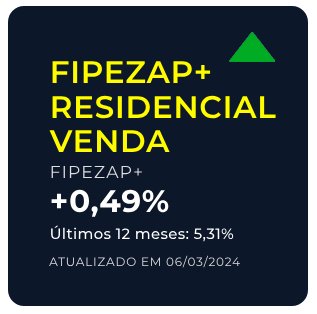 fipezap%20residencial%20venda%2011 03