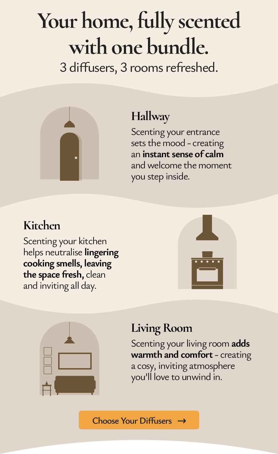 Your home fully scented with one bundle