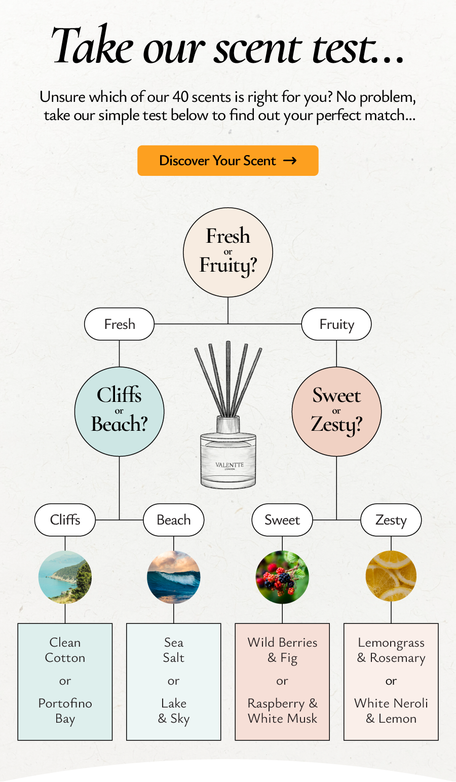 Take our scent test...