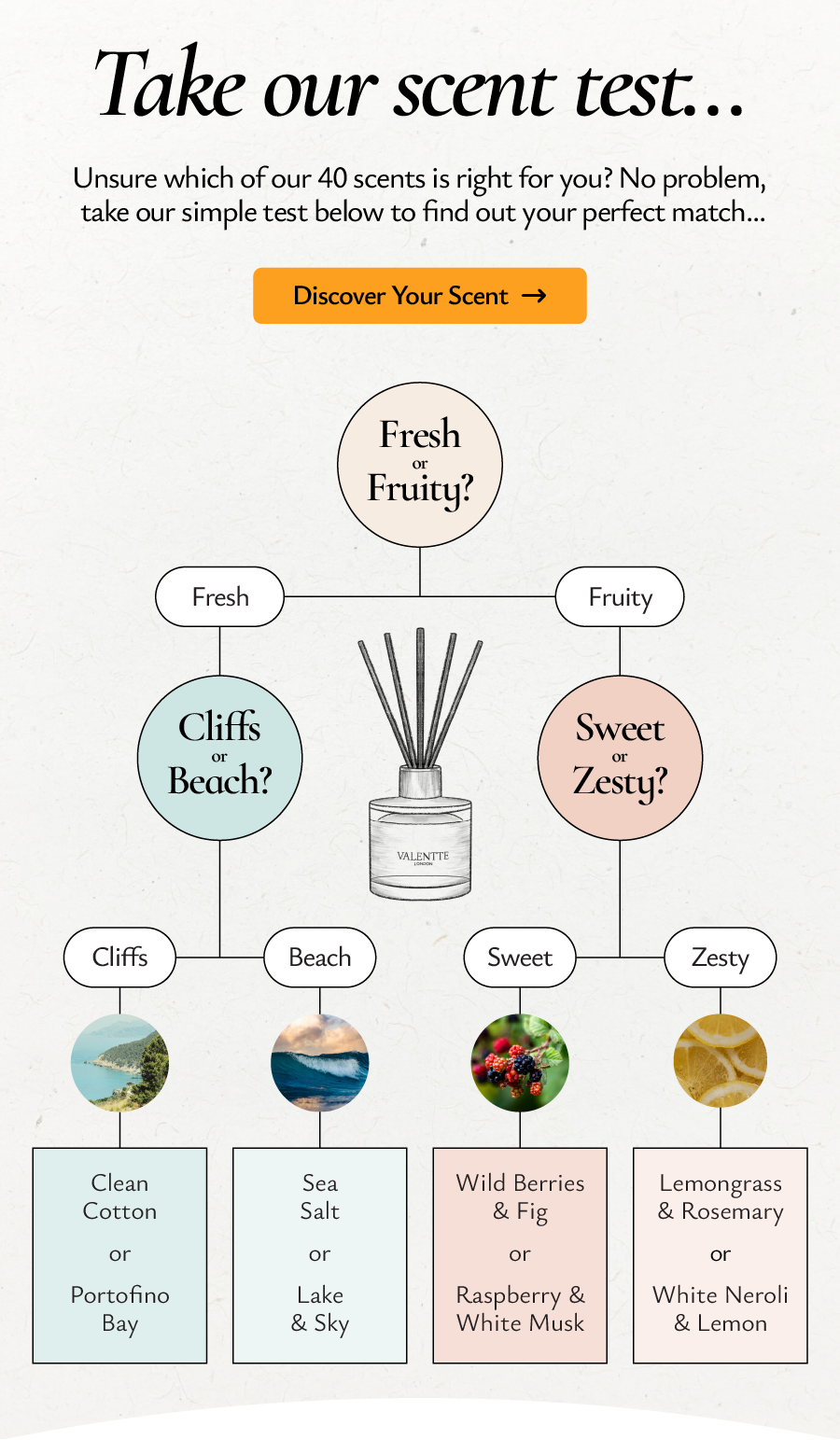 Take our scent test...