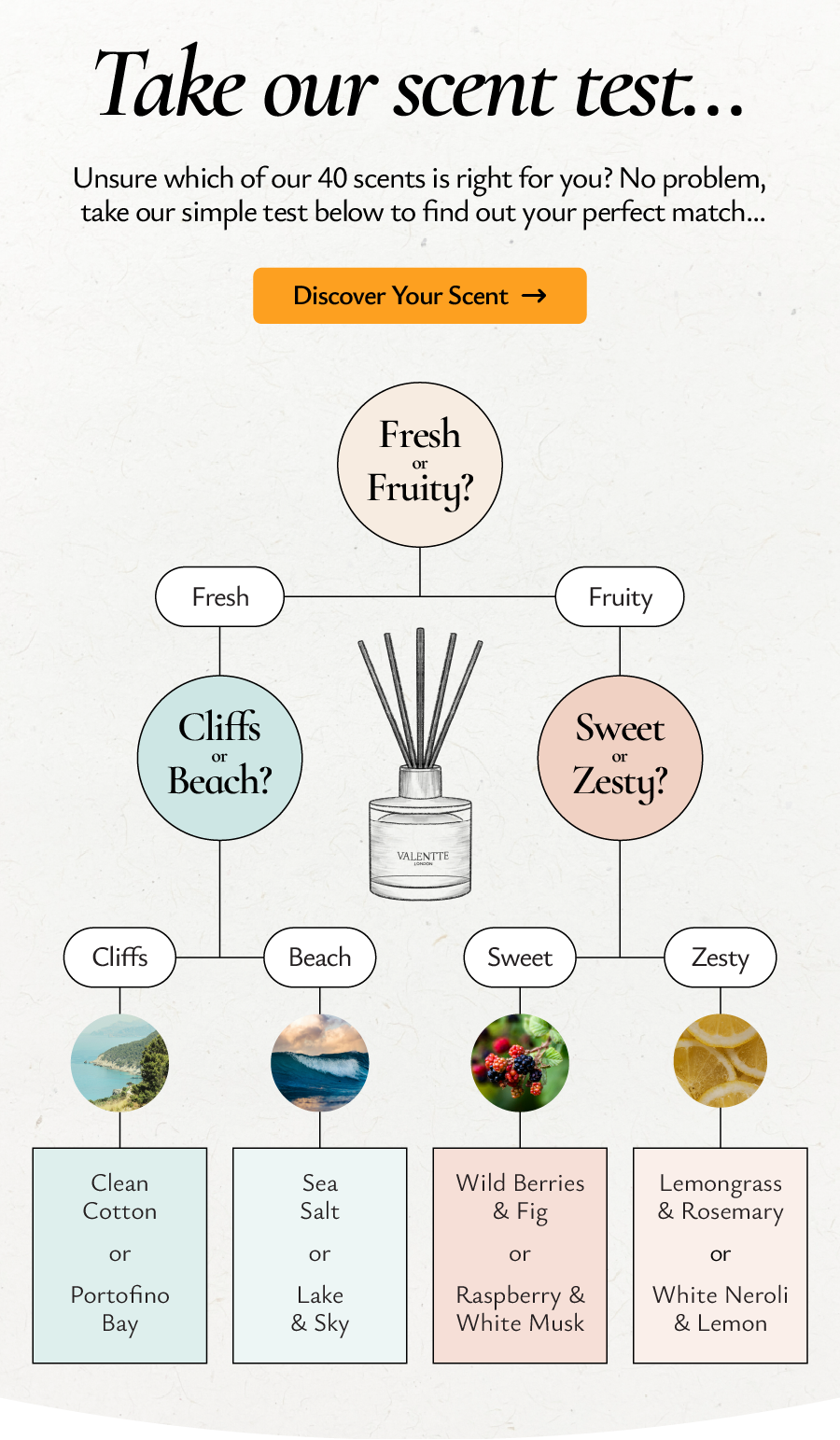 Take our scent test...