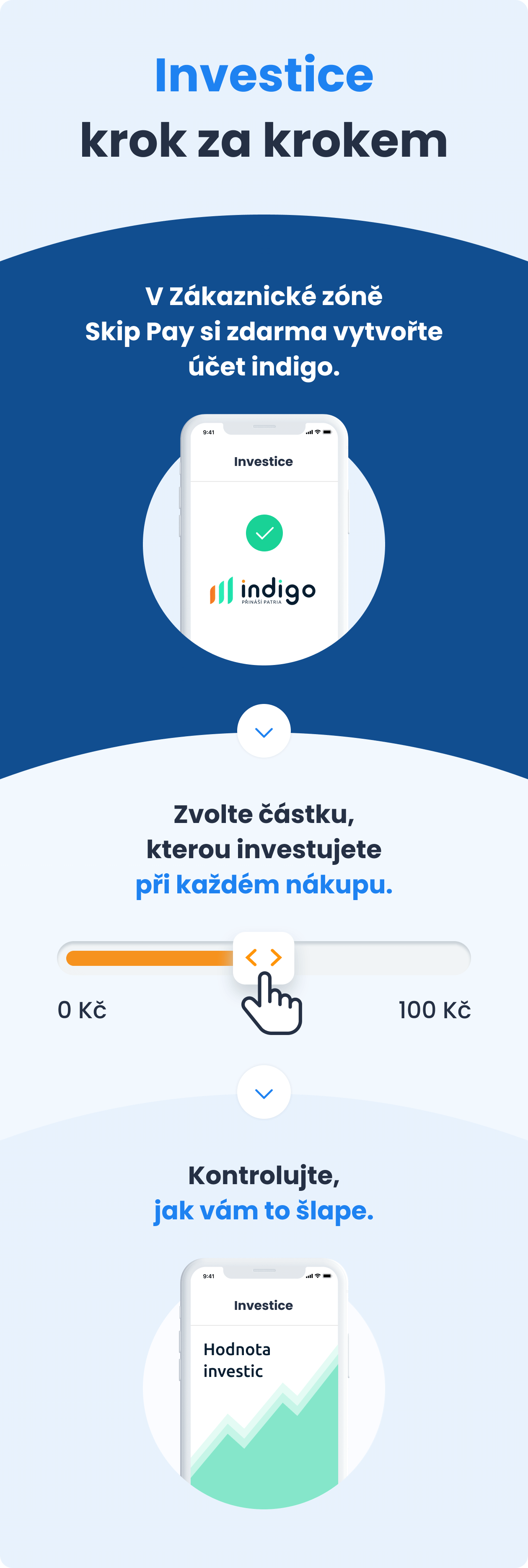 Investice krok za krokem