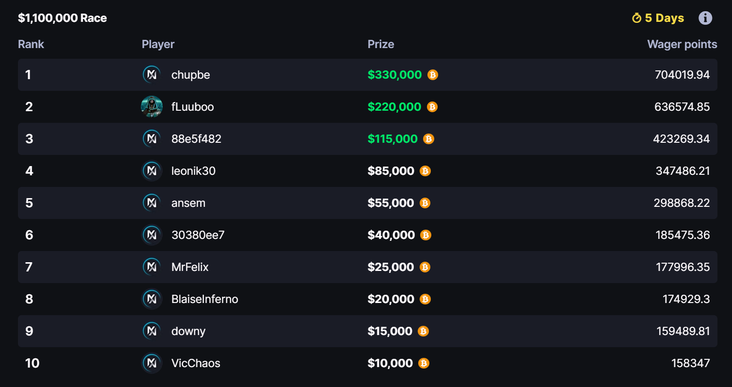 Race Leaderboard