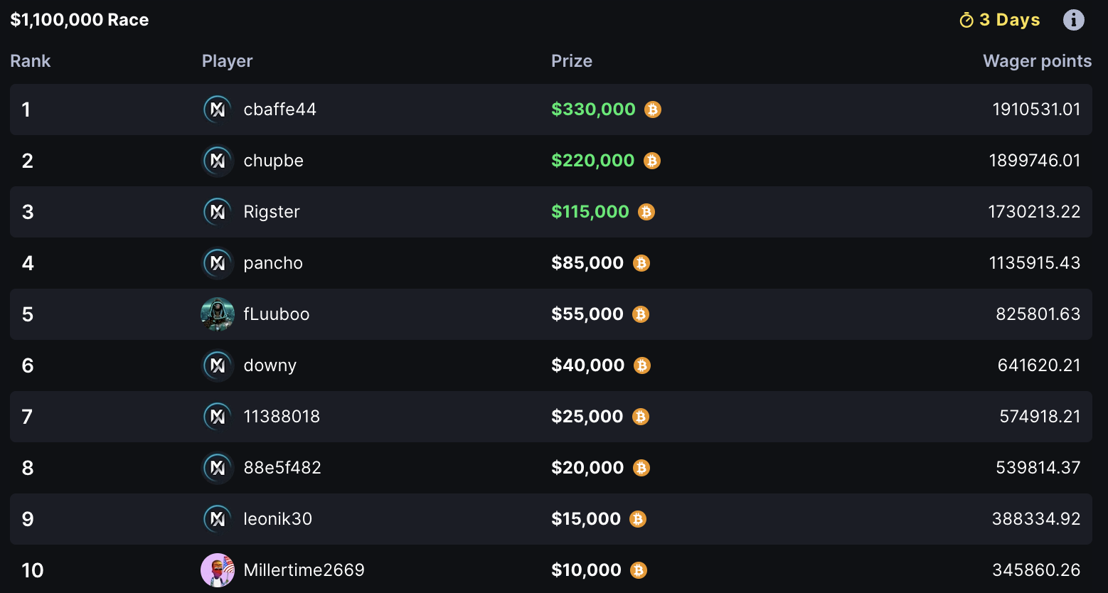 Race Leaderboard