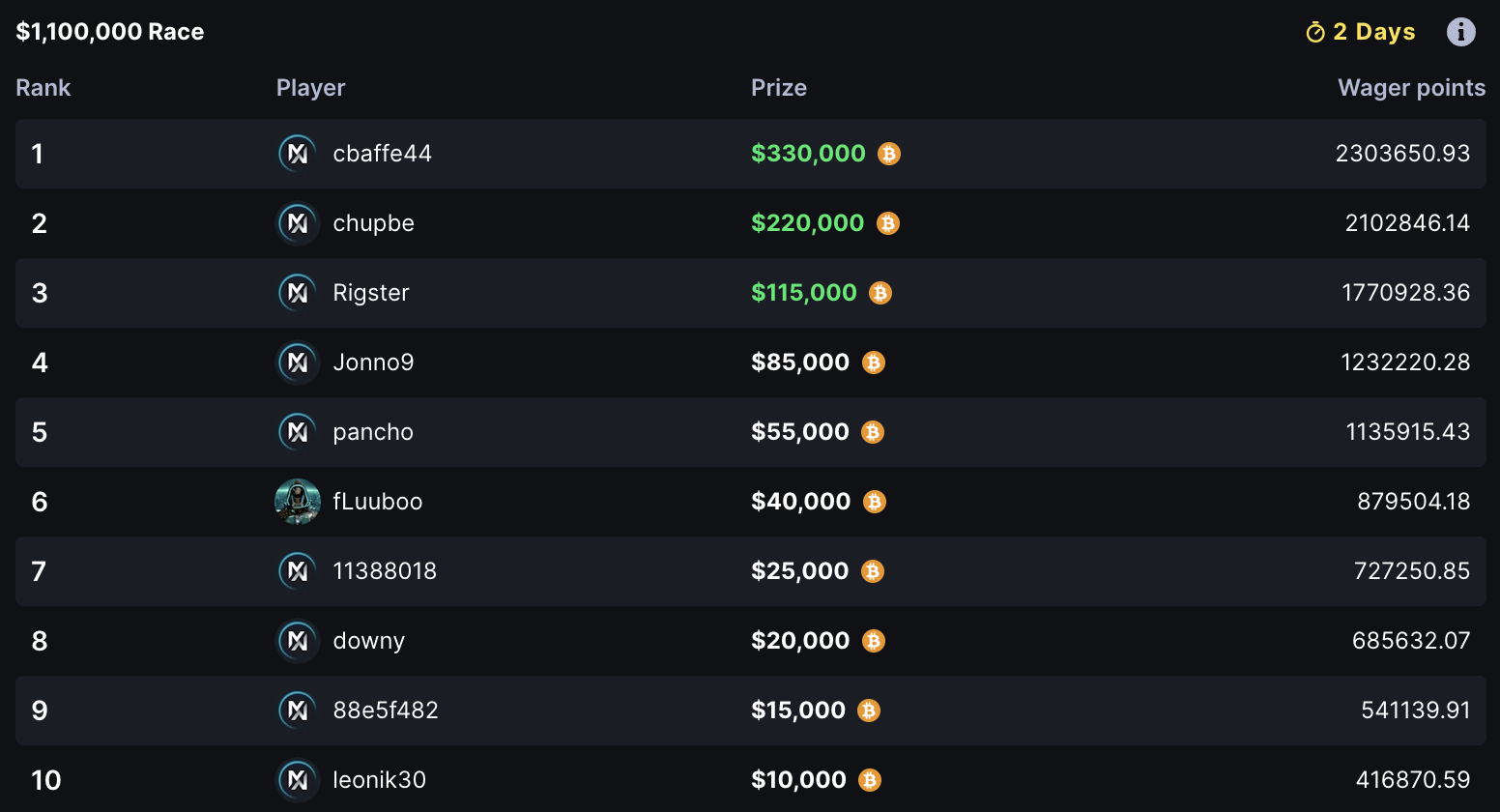 Race Leaderboard