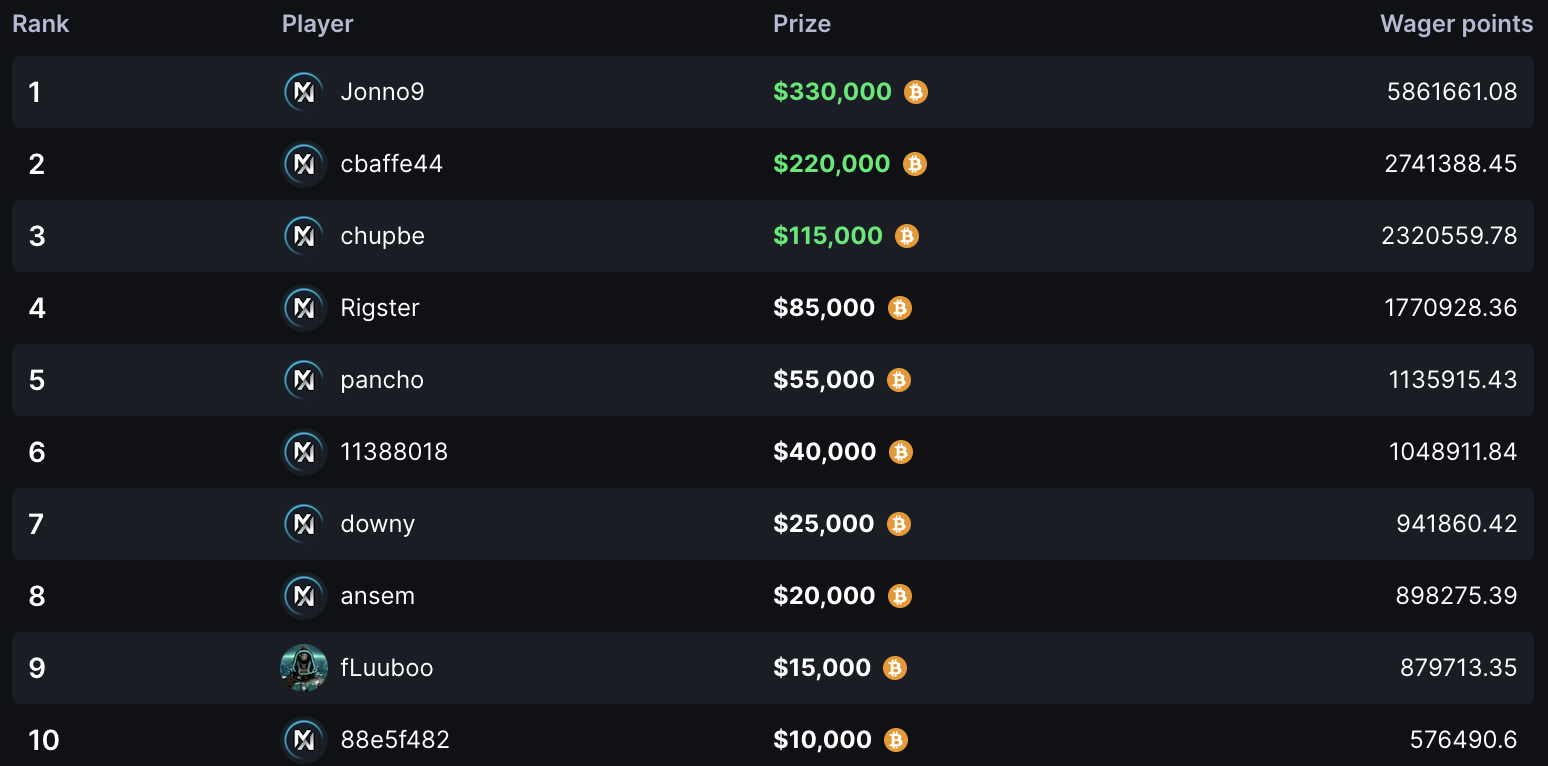 Race Leaderboard