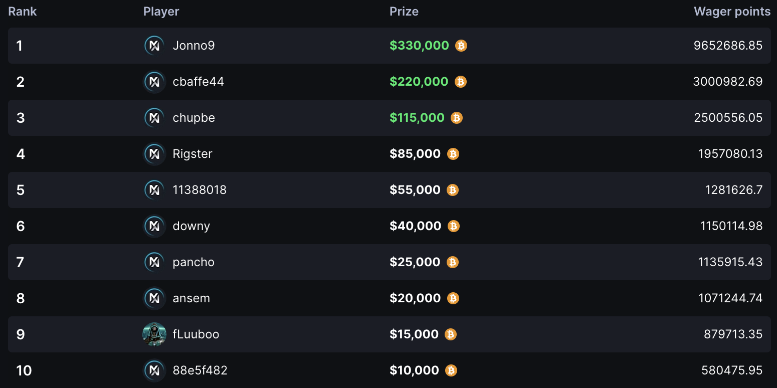 Race Leaderboard