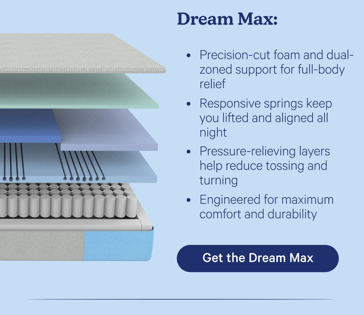 Dream Max: Precision-cut foam and dual-zoned support for full-body relief Responsive springs keep you lifted and aligned all night Pressure-relieving layers help reduce tossing and turning Engineered for maximum comfort and durability