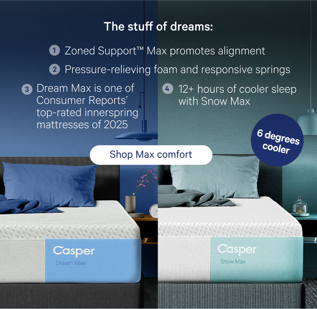 The stuff of dreams: Zoned Support promotes alignment, Pressure-relieving foam and responsive springs, Dream Max is one of Consumer Reports' top-rated innerspring mattresses of 2025., 12+ hours of cooler sleep with Snow Max