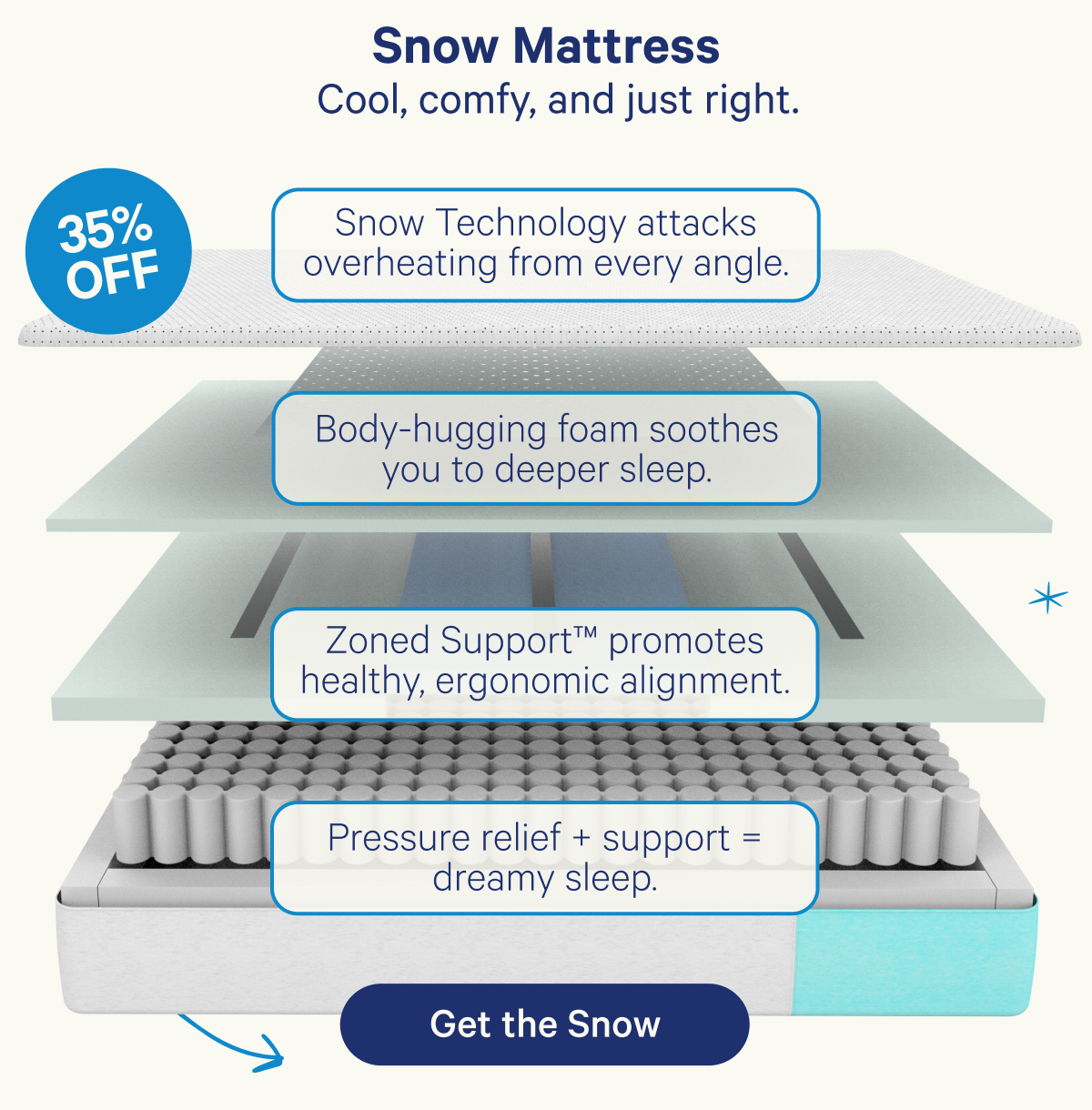 Snow Mattress; Cool, comfy, and just right.