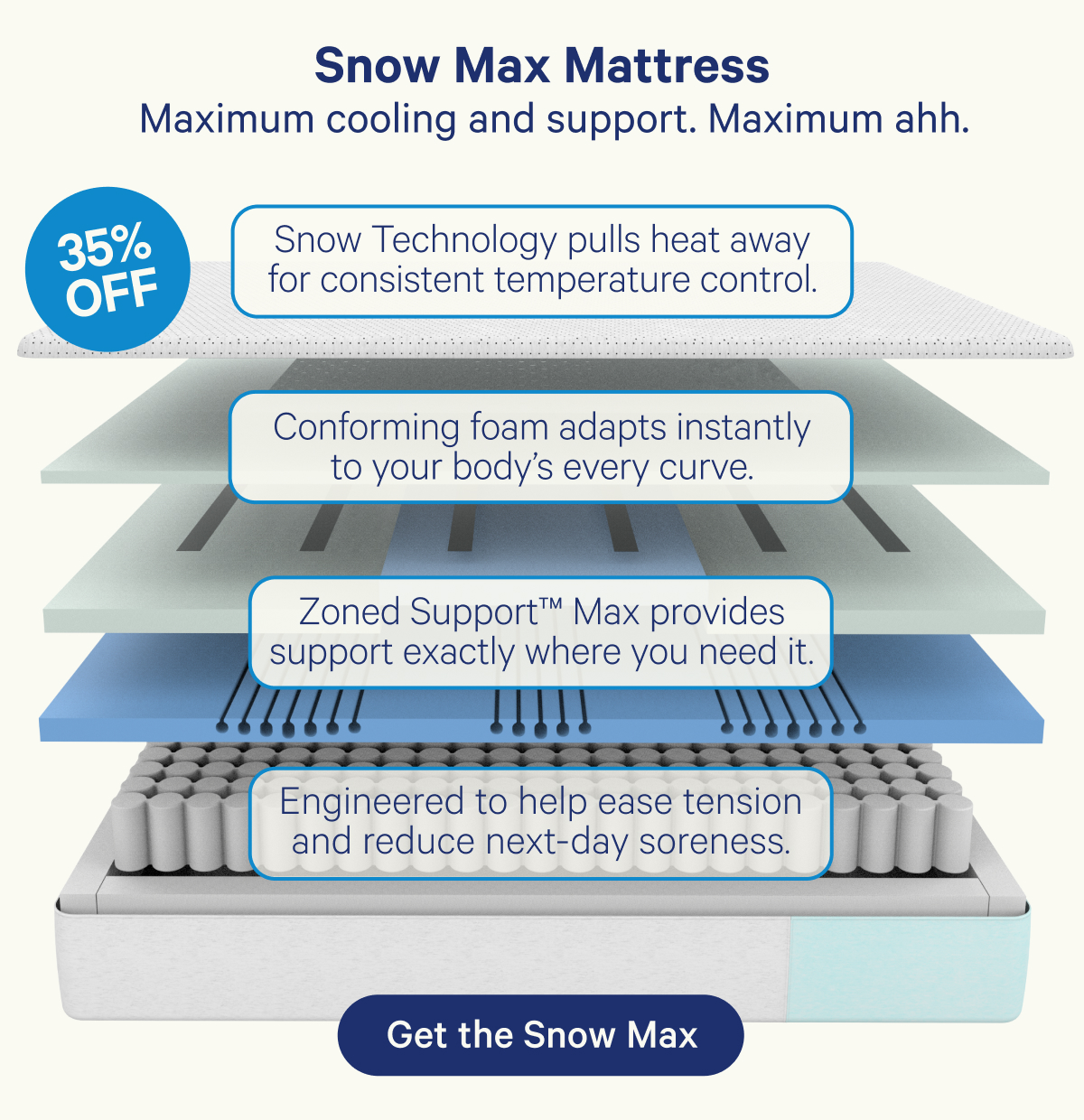 Snow Max Mattress; Maximum cooling and support. Maximum ahh.