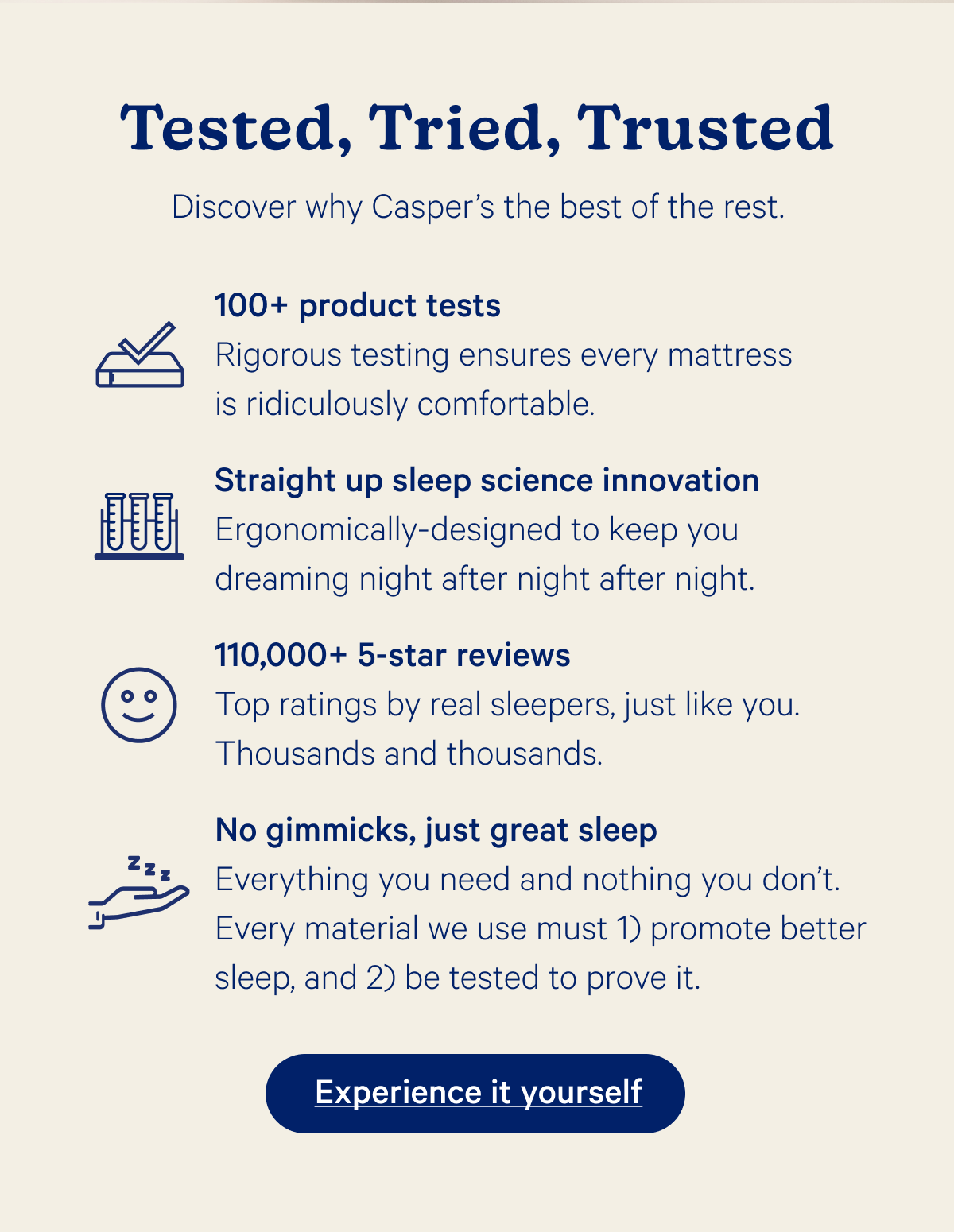 Tested, Tried, Trusted; Discover why Casper’s the best of the rest.; 100+ product tests: Rigorous testing ensures every mattress is ridiculously comfortable., Straight up sleep science innovation.: Ergonomically-designed to keep you dreaming night after night after night., 110,000+ 5-star reviews: Top ratings by real sleepers, just like you. Thousands and thousands., No gimmicks, just great sleep: Everything you need and nothing you don’t. Every material we use must 1) promote better sleep, and 2) be tested to prove it.